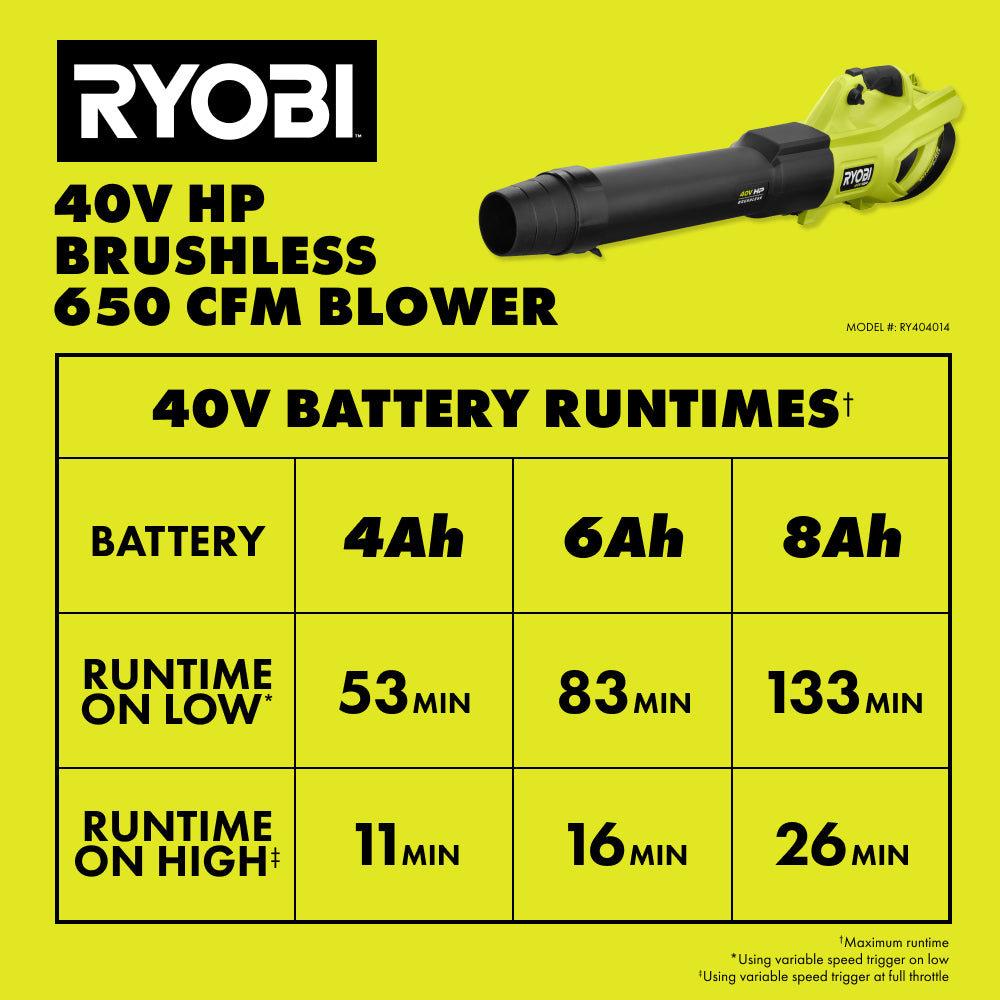 40V HP Brushless 650 WHISPER SERIES CFM Blower