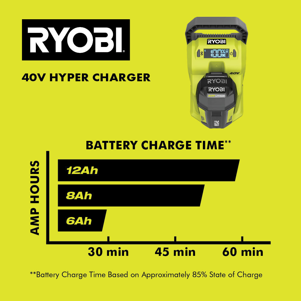 40V HYPER CHARGER Image 5