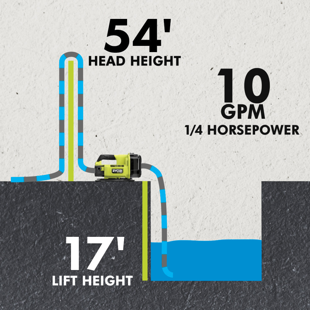 18V ONE+ HP Transfer Pump Image 3