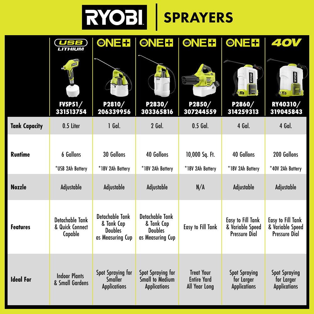 18V ONE+ 1 Gallon Chemical Sprayer Kit