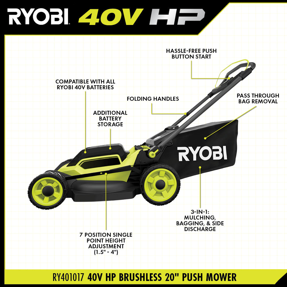 40V HP BRUSHLESS 20" PUSH MOWER Image 3