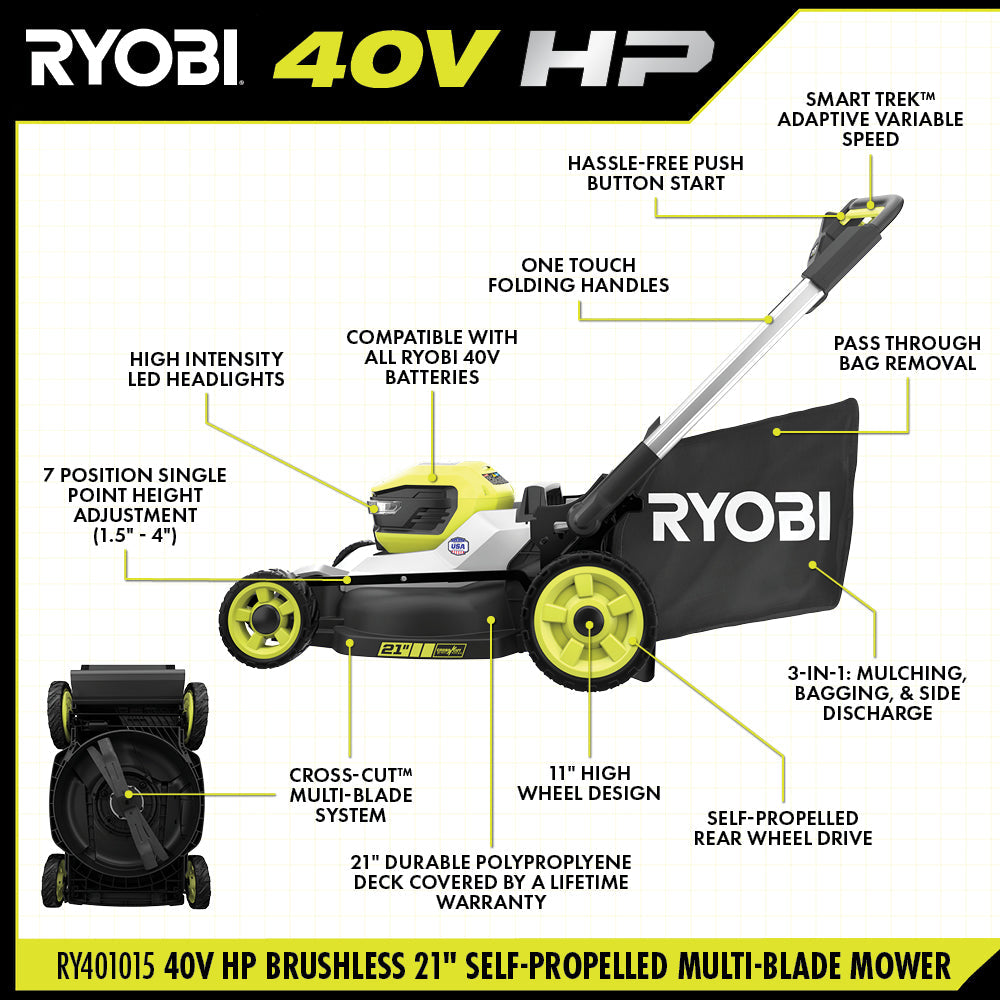 40V HP BRUSHLESS 21" SELF-PROPELLED MULTI-BLADE MOWER KIT Image 4