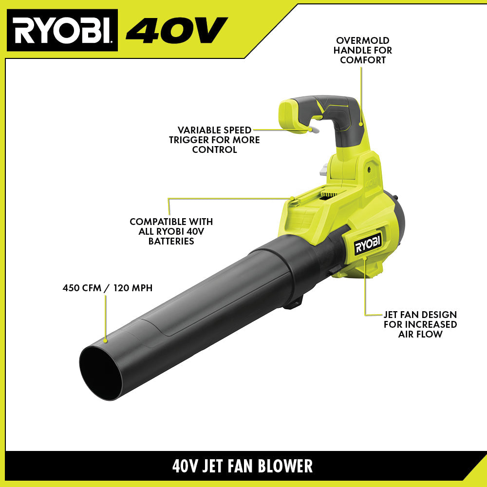 40V 450 CFM JET FAN BLOWER image 2