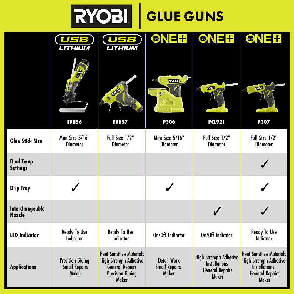 18V ONE+ Compact Glue Gun