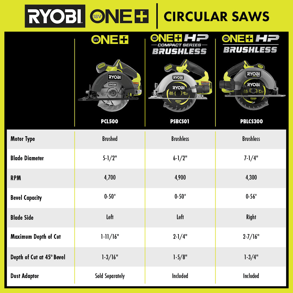 18V ONE+ HP Brushless 7-1/4" Circular Saw Image 2