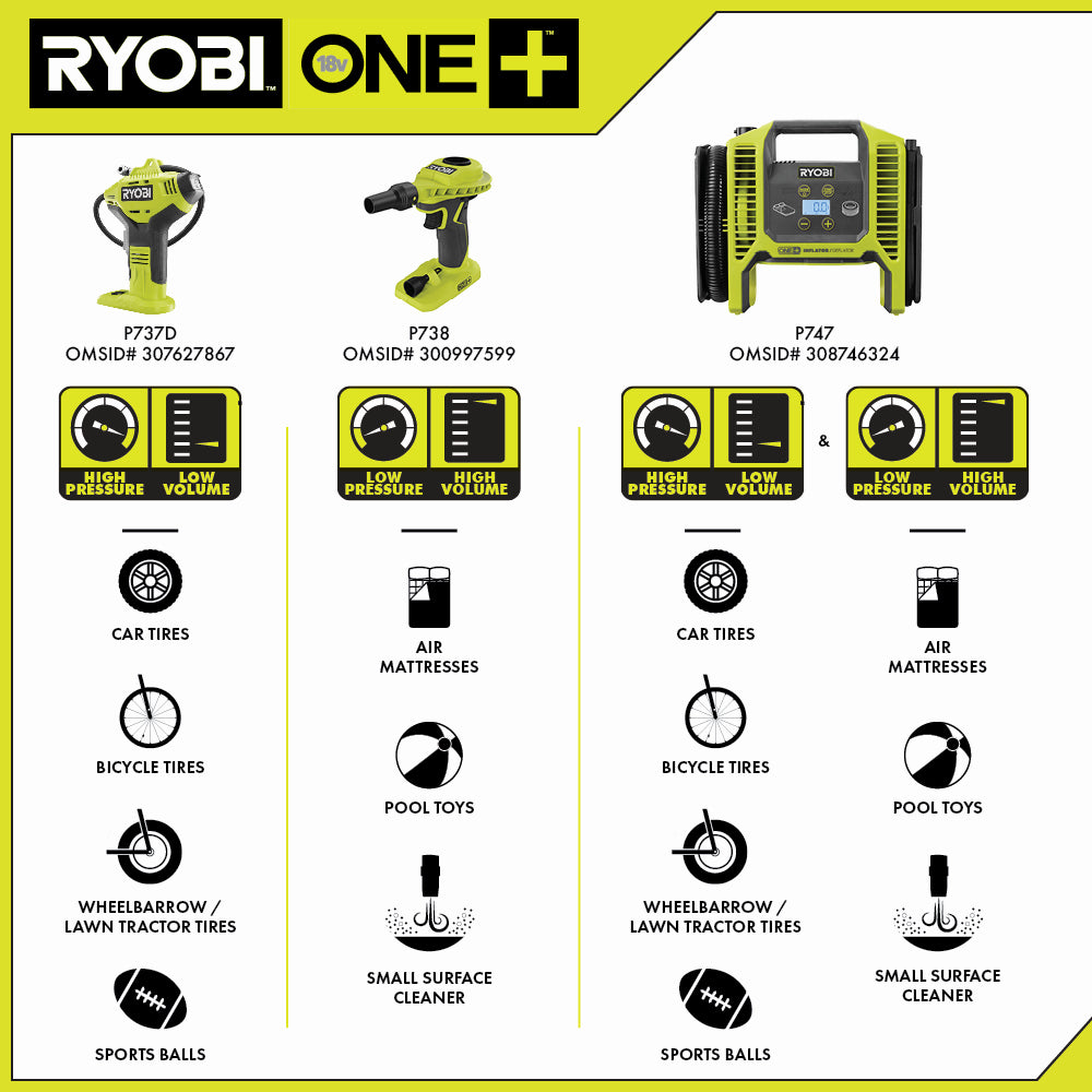 18V ONE+ High Volume Power Inflator Kit Image 4