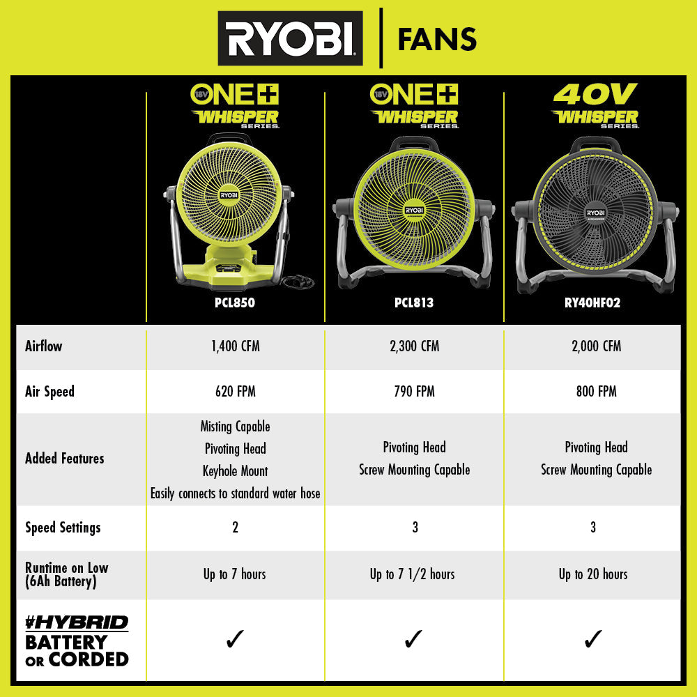 18V ONE+ HYBRID WHISPER SERIES 14" AIR CANNON FAN KIT Image 3