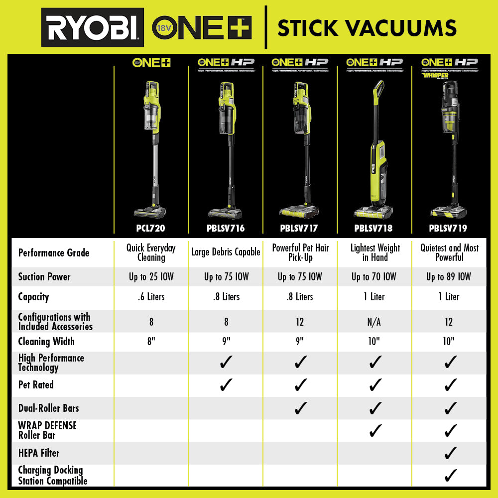 18V ONE+ STICK VACUUM Image 12