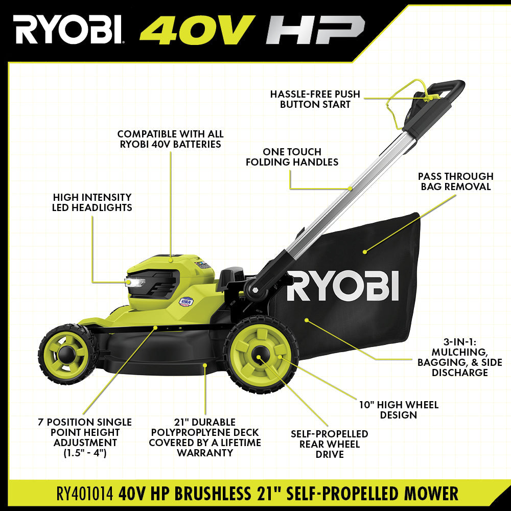 40V HP BRUSHLESS 21" SELF-PROPELLED MOWER KIT Image 4