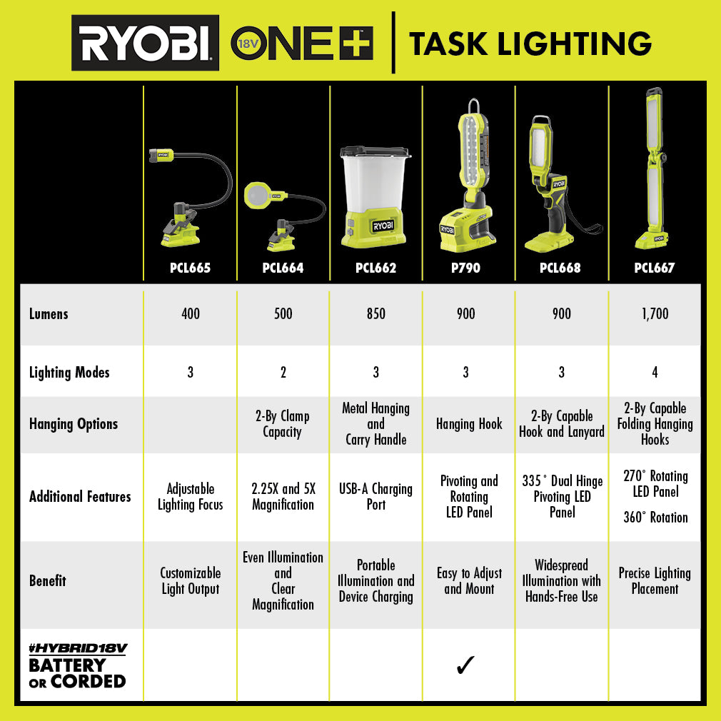 18V ONE+ LED STICK LIGHT Image 8