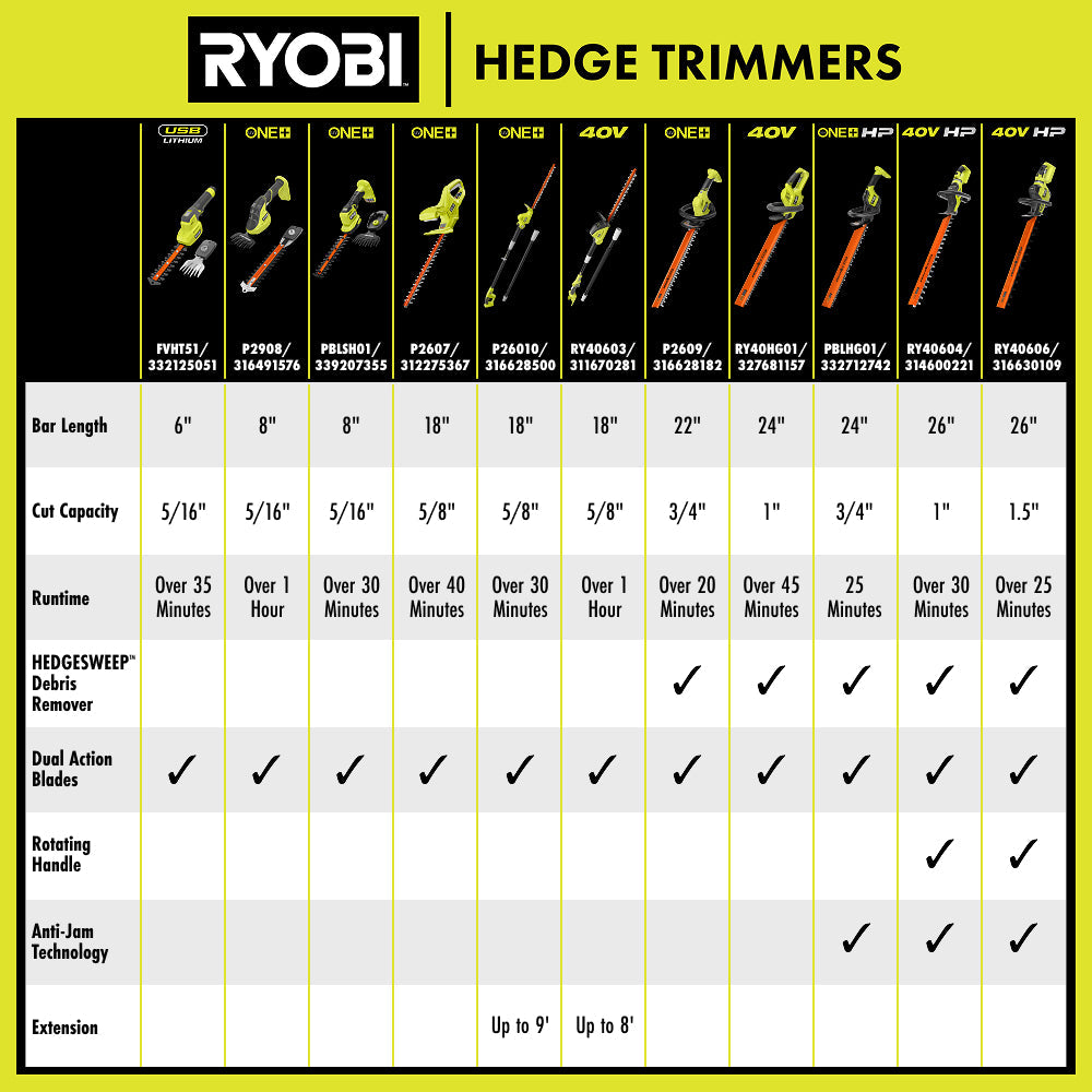 40V HP Brushless WHISPER SERIES 26" Hedge Trimmer Kit