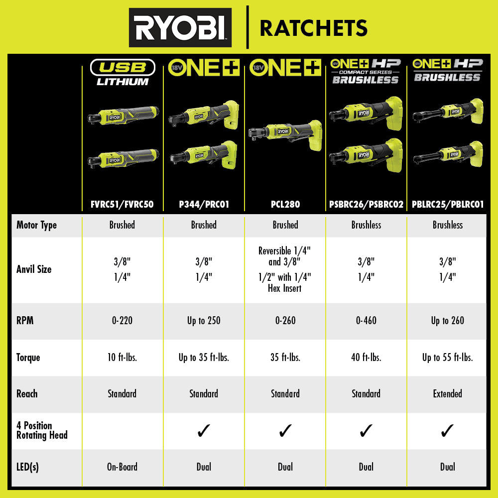 18V ONE+ HP BRUSHLESS 3/8" EXTENDED REACH RATCHET KIT Image 3